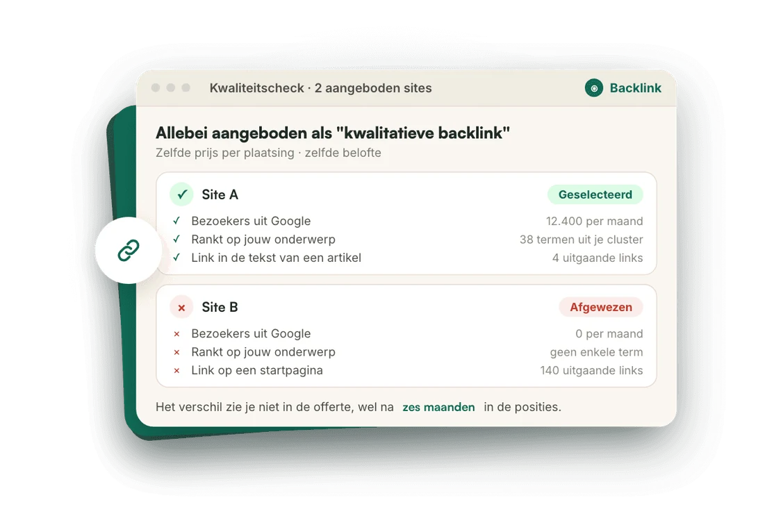Kwaliteitscheck van twee aangeboden sites: site A met bezoekers uit Google en relevante rankings wordt geselecteerd, site B zonder verkeer wordt afgewezen.