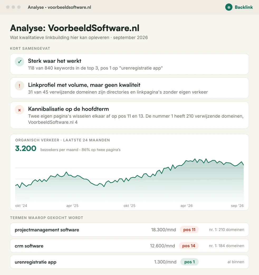 Linkbuilding uitbesteden voorstel
