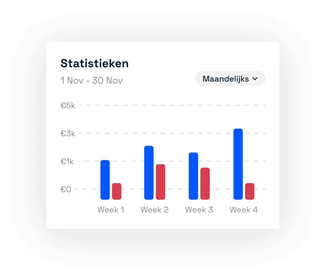 Omzetstatistieken per week van een publisher in het Backlink-platform